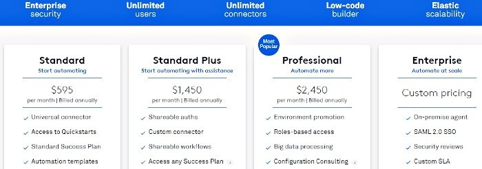 tray io pricing